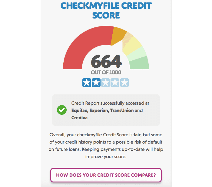CheckMyFile credit score