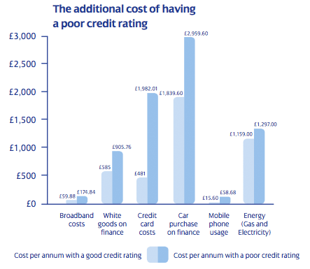 aqua poor credit report