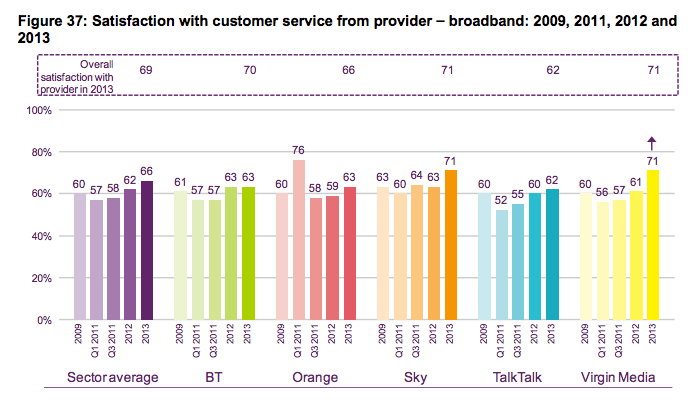 ofcom complaints stats