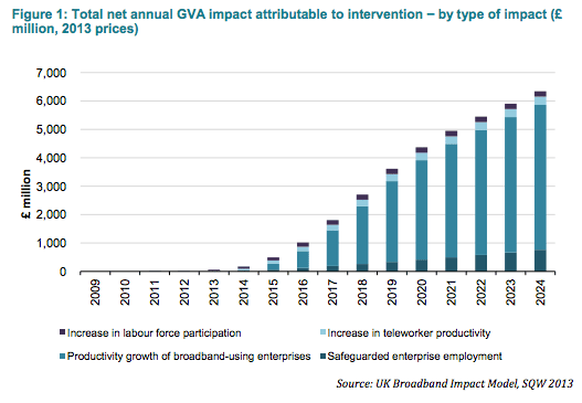 Broadband Impact Model 2013