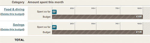 lovemoney dashboard