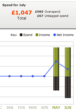 money dashboard2