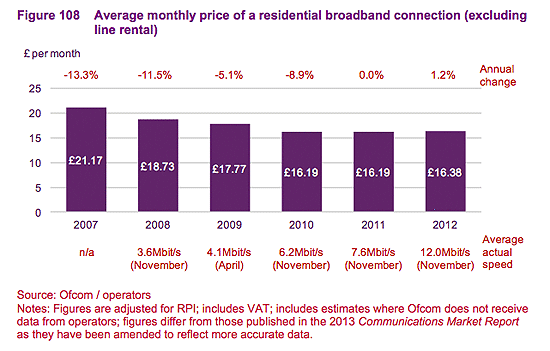 ofcom figure 108