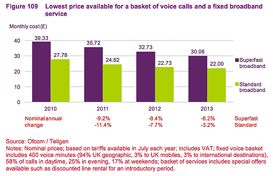 ofcom figure 109