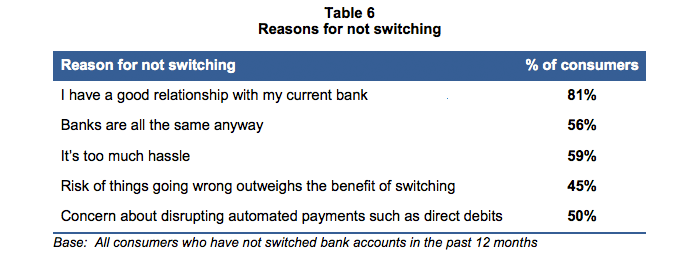 reasons for not switching