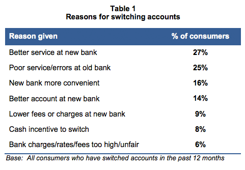 reasons for switching