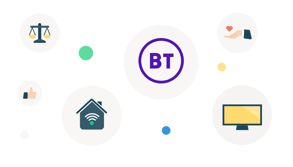 bt tv and broadband