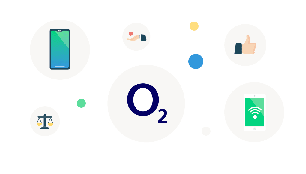 o2 mobile plans