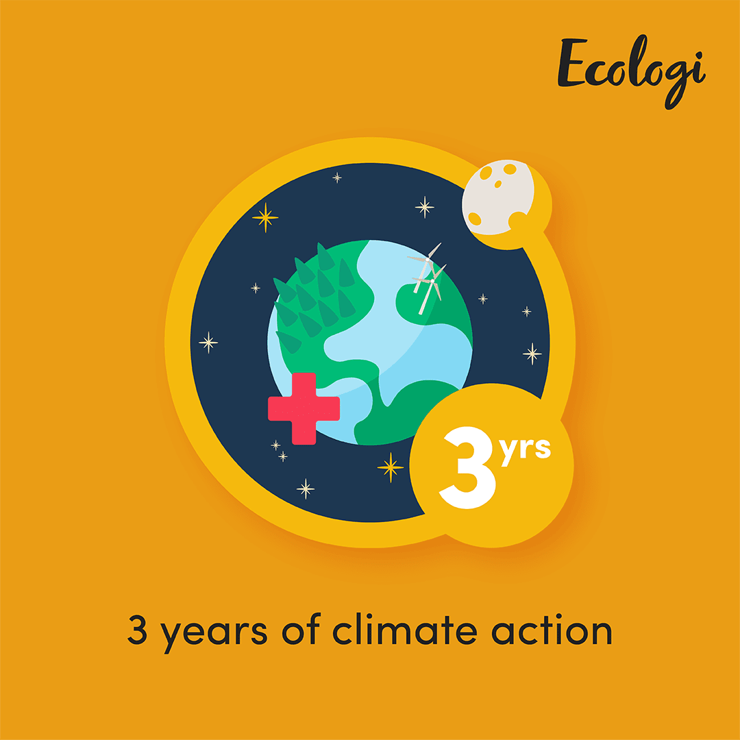 climate impact 36 months