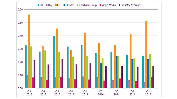 ofcom complaints