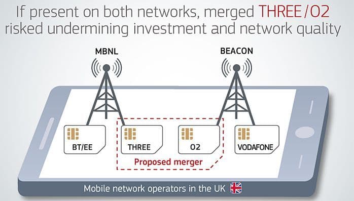 EC graphic showing effect of merging networks on sharing scheme