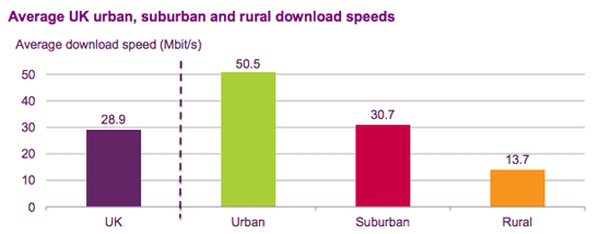 broadband speeds