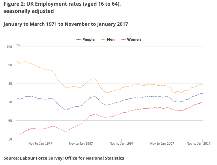 UK labour market