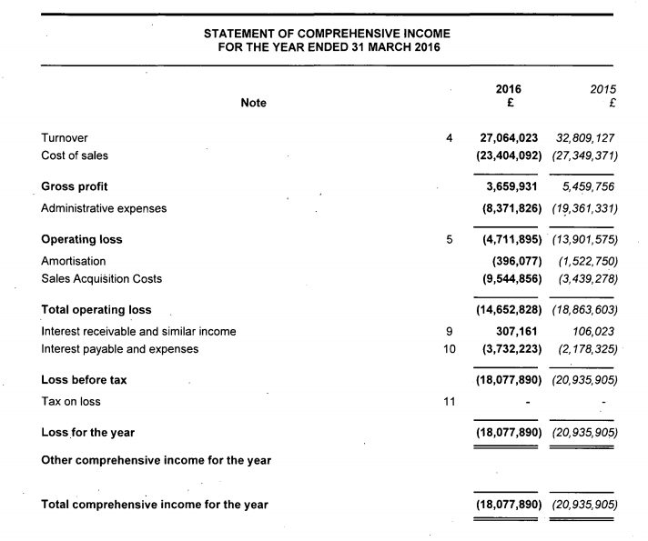 NCT annual report