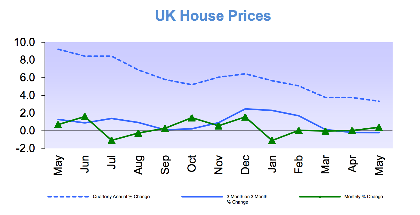 Gross mortgage lending