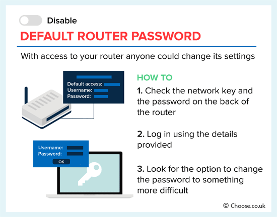 disable router password