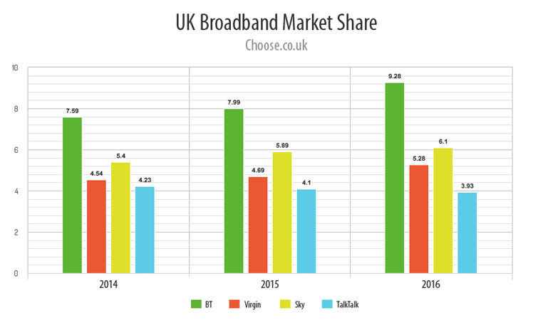 Bt Share Price Chart Uk