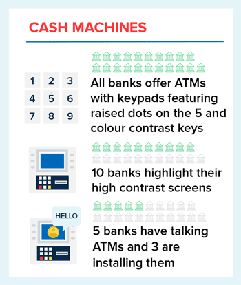 cash machine accessibility