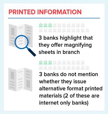 printed information bank accessibility