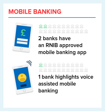 mobile banking accessibility