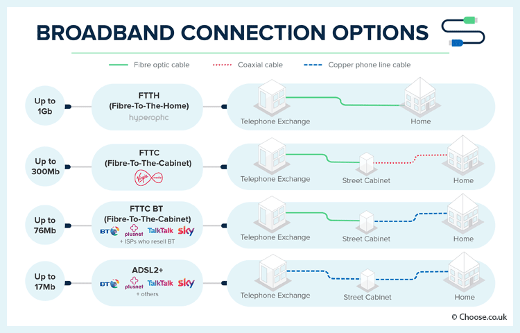 broadband connection options