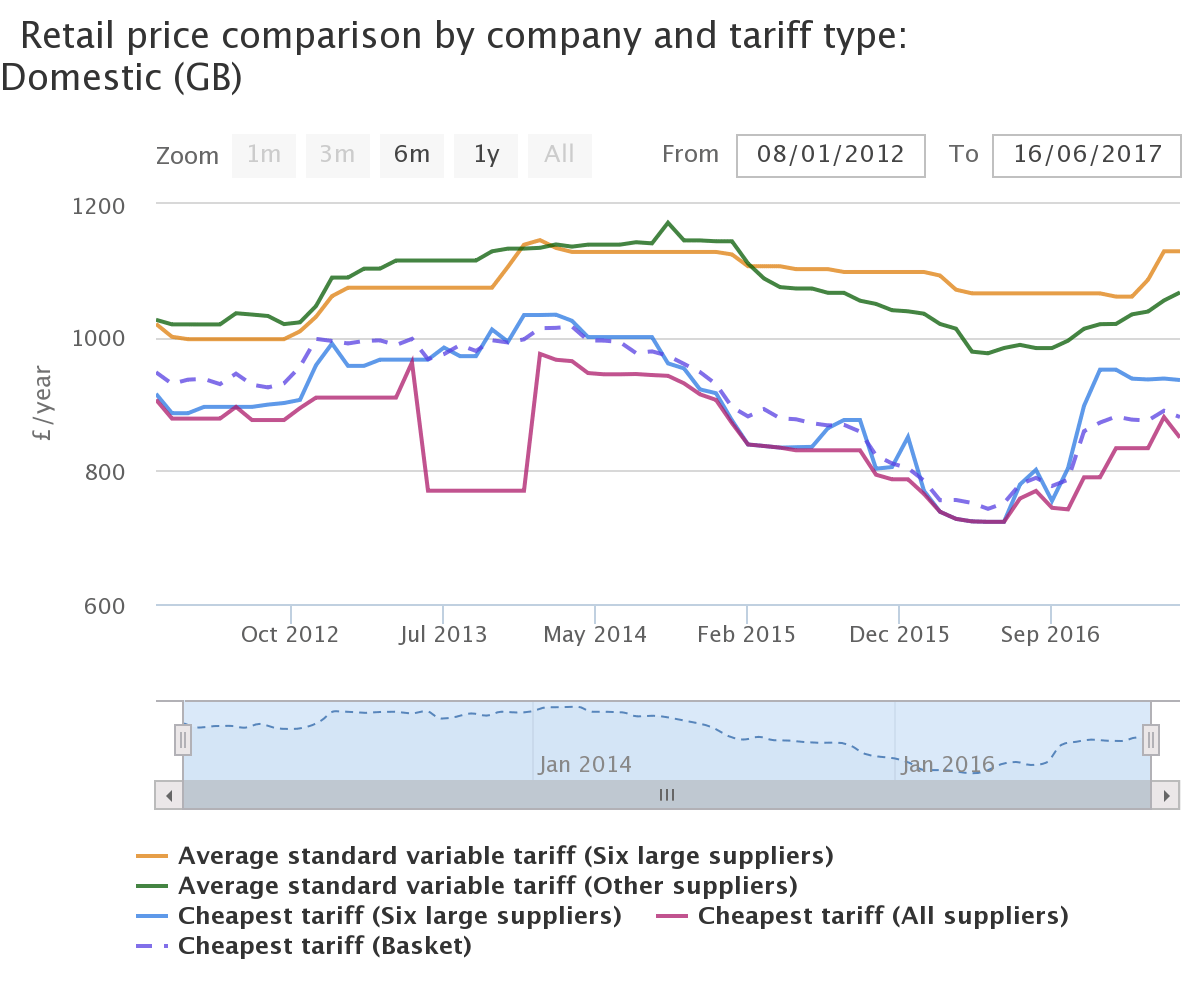 Tariffs