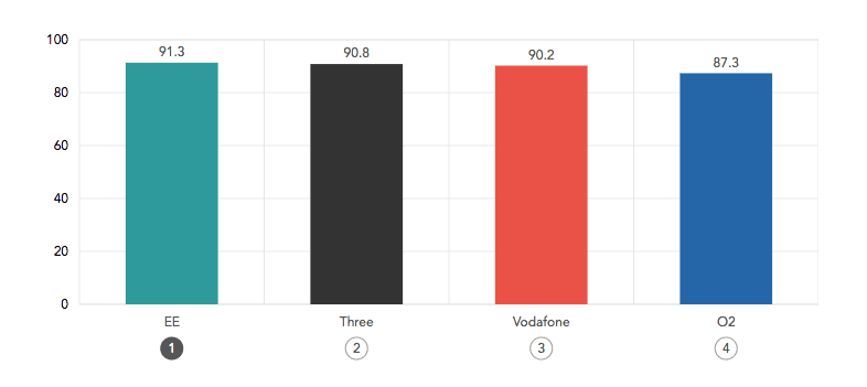 RootMetrics H1 2017