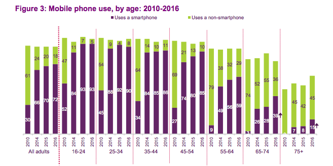 mobile phone use