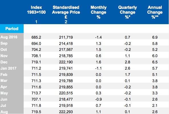 Halifax HPI