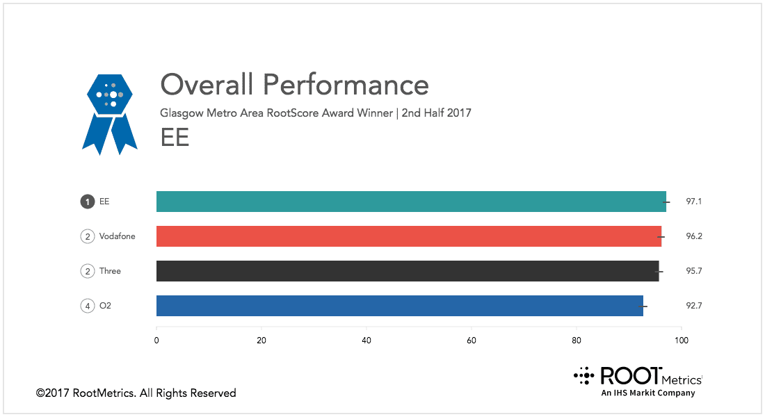 Glasgow overall