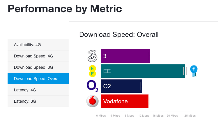 O2 4G downloads