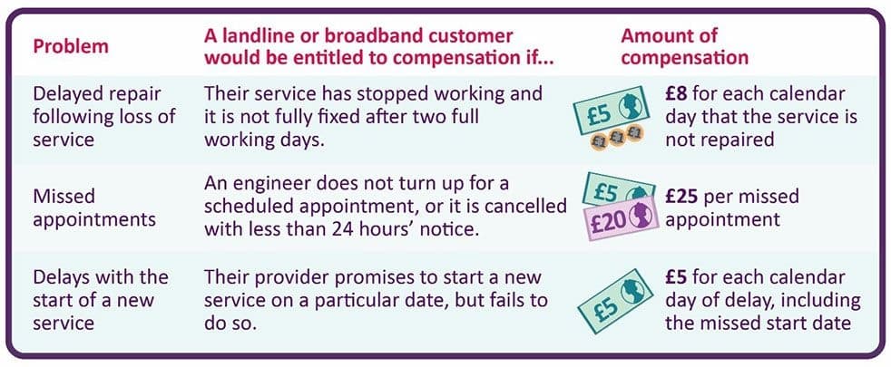 Automatic compensation pay