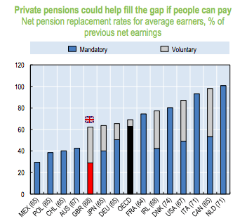 UK private pensions