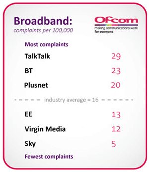 broadband complaints