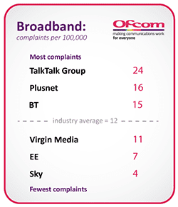 ofcom broadband complaints 2018