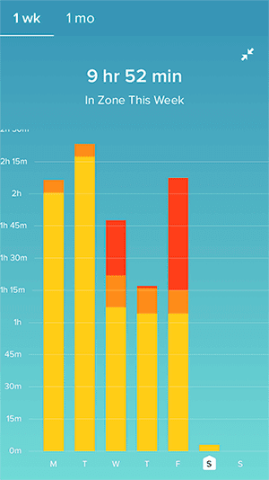 fitbit heart rate zones