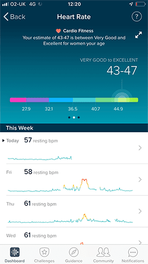 fitbit heart rate tracking