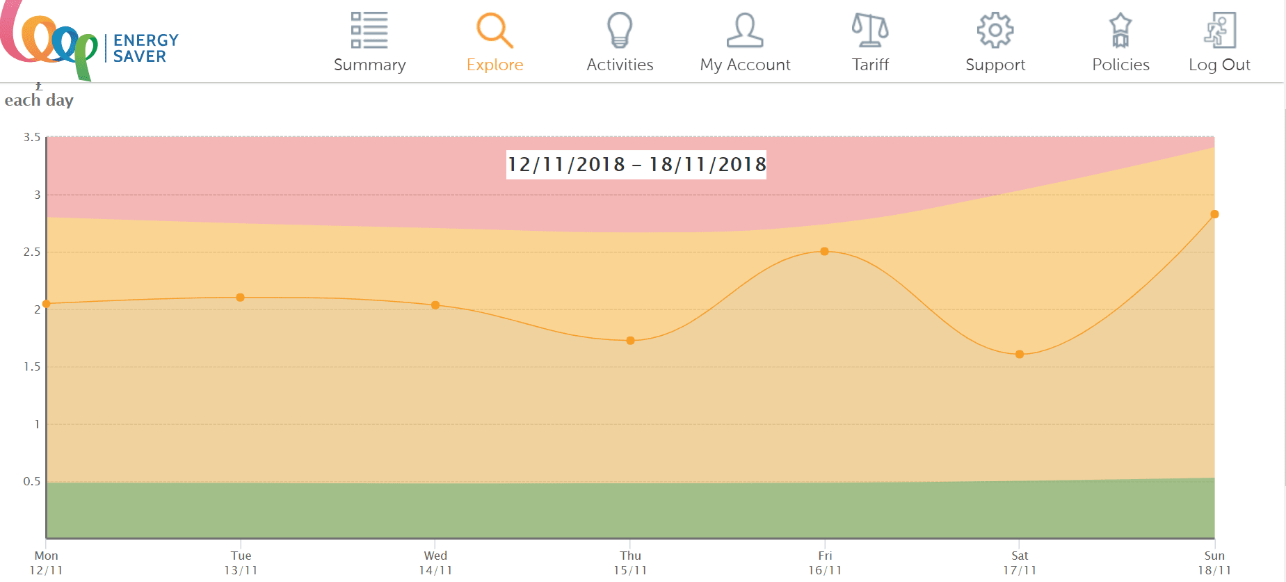 Loop Website Usage