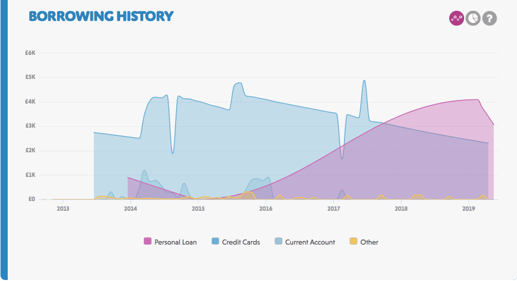 CheckMyFile history graph