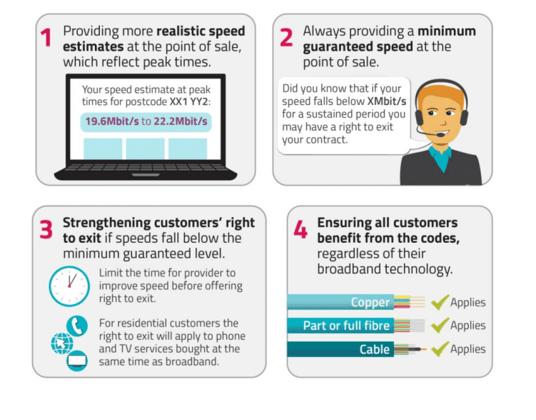 ofcom new rules on broadband speeds