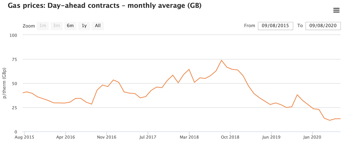 What makes our household energy bills rise in the UK?