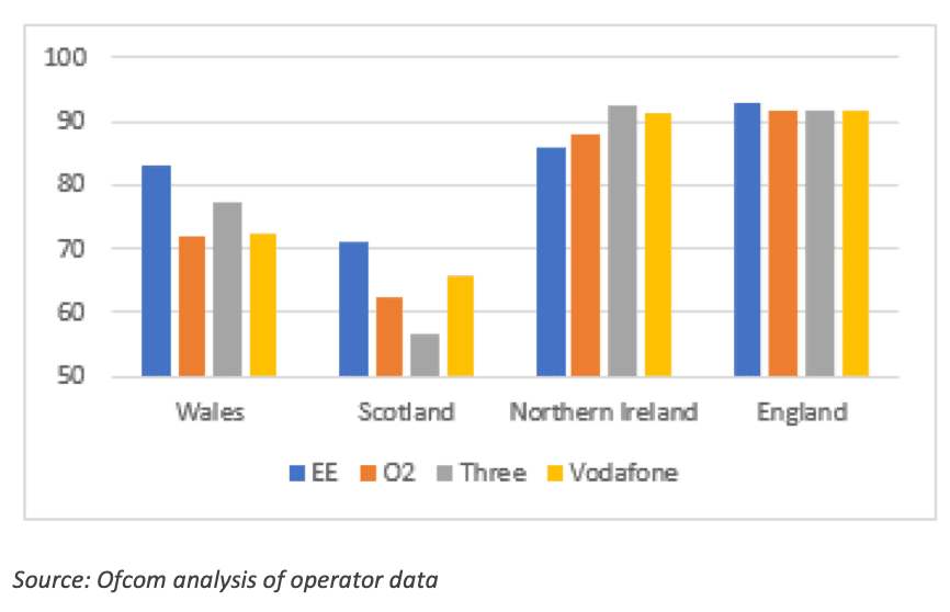 mobile operator 4g coverage by nation