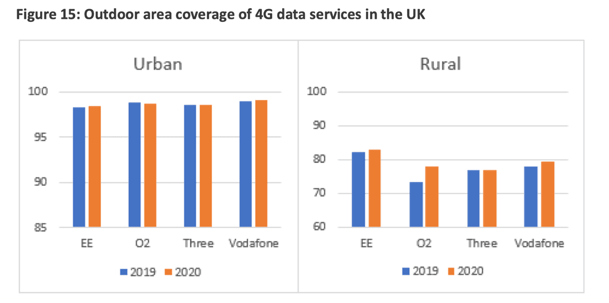o2 and ee outdoor mobile coverage