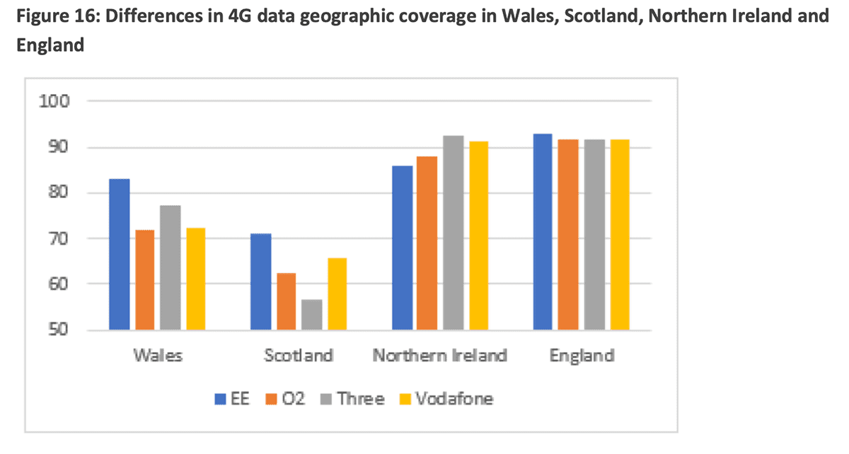 o2 and ee regional mobile coverage