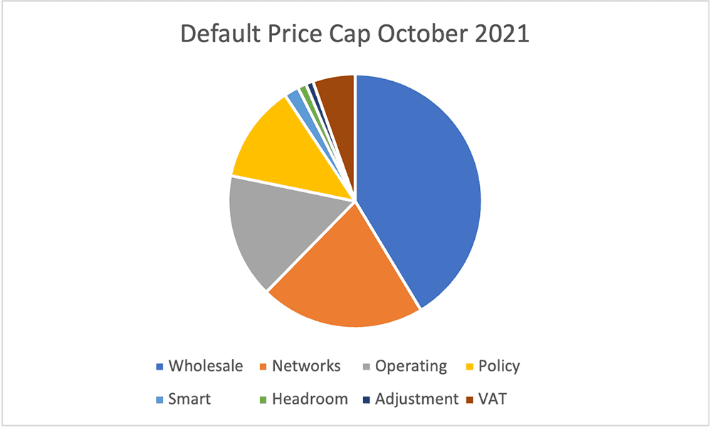 energy price cap october 2021