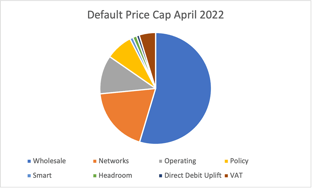 energy price cap april 2022