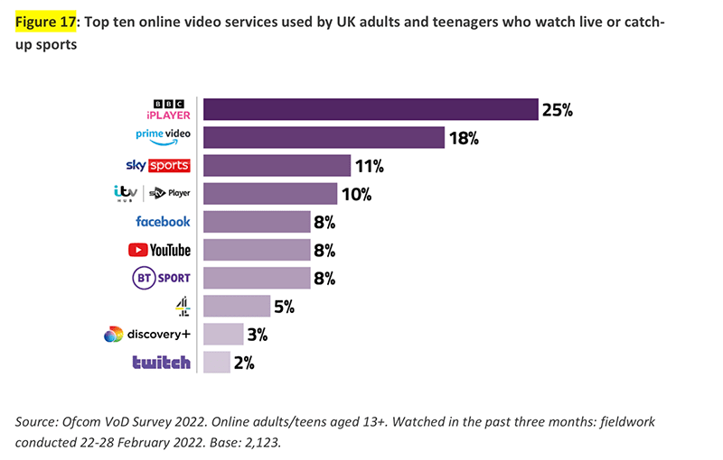 online sports viewing