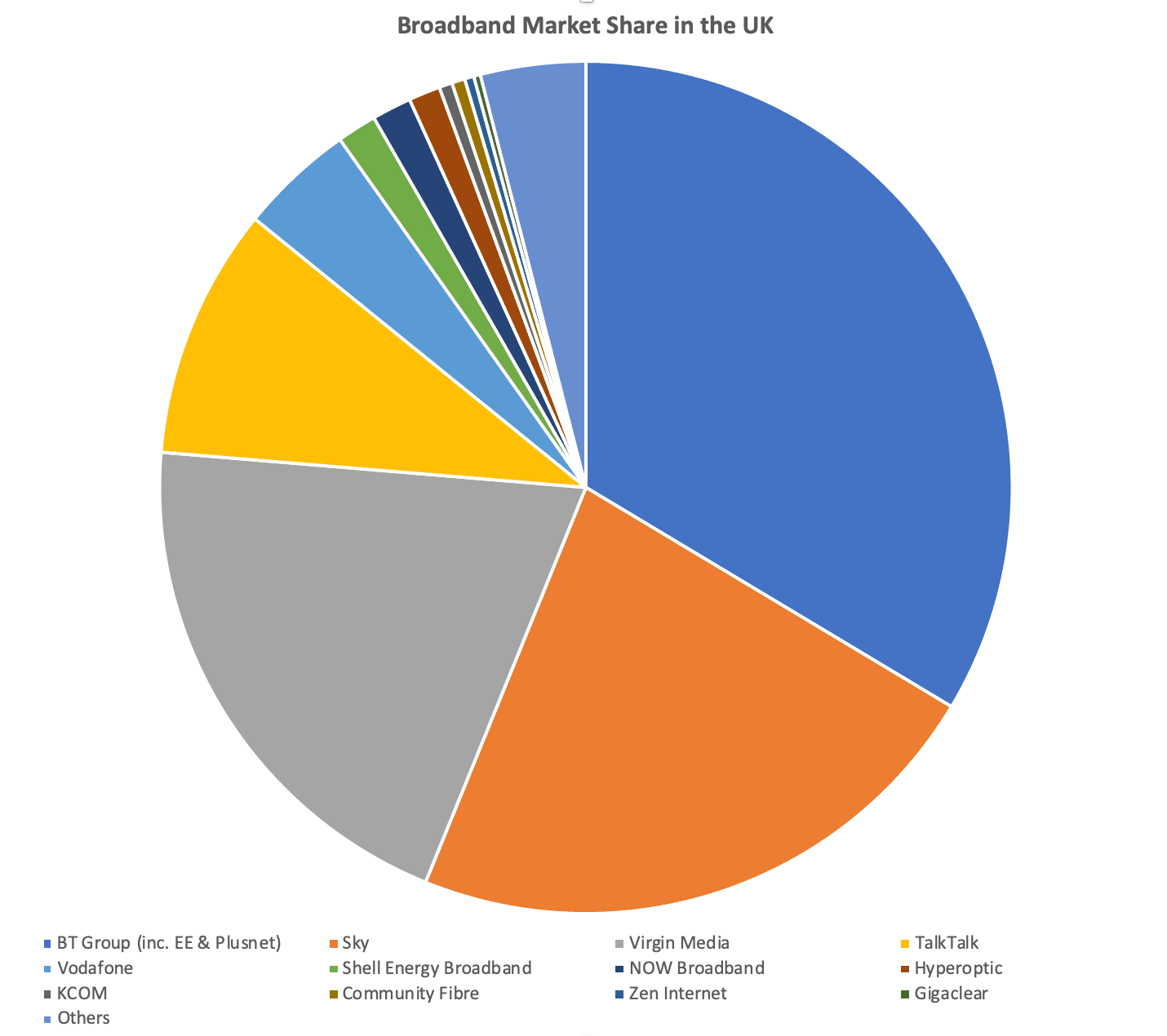 uk broadband market share 2023