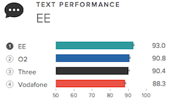 RootMetrics text test