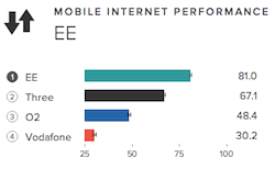 RootMetrics internet test